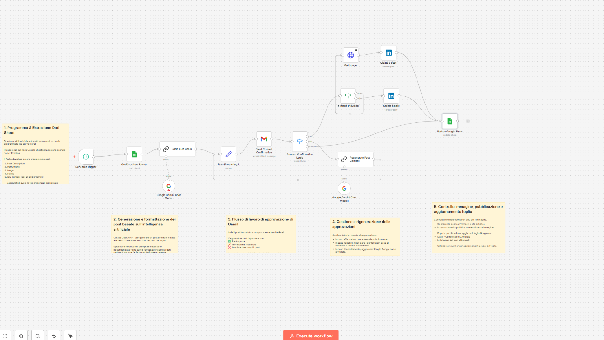 Workflow n8n screenshot